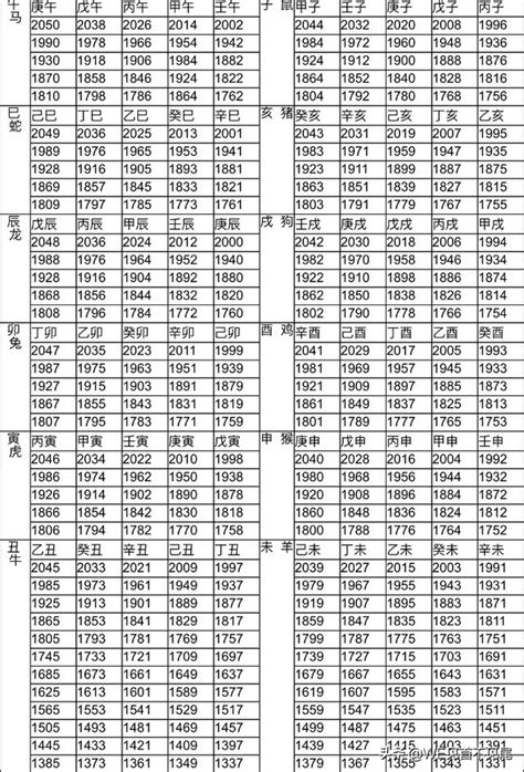 出生年次|12生肖對照表最完整版本！告訴你生肖紀年：出生年份。